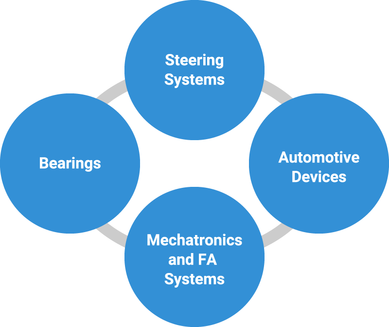 Steering systems,Automotive Devices,Mechatronics and FA Systems,Bearing