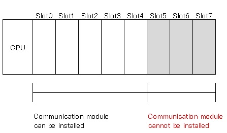 plc-27-1