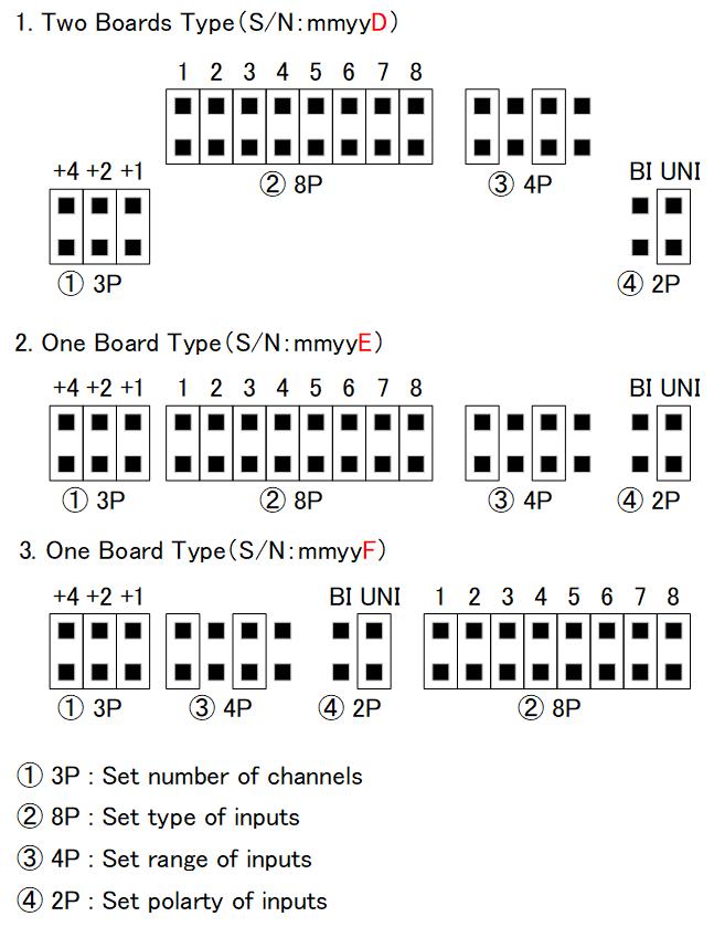 plc-34-1