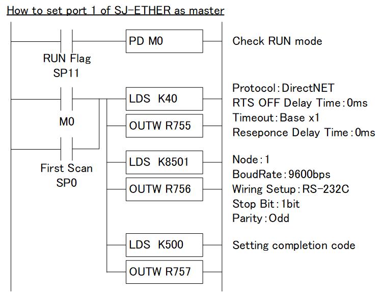 plc-35-3