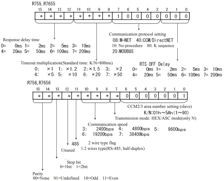 plc-50-1