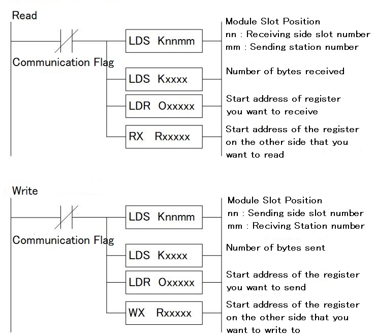 plc-81-6