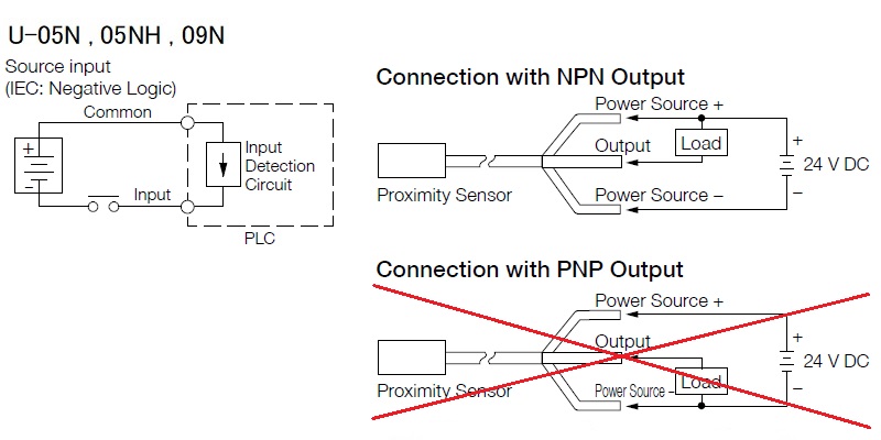 plc-83-1