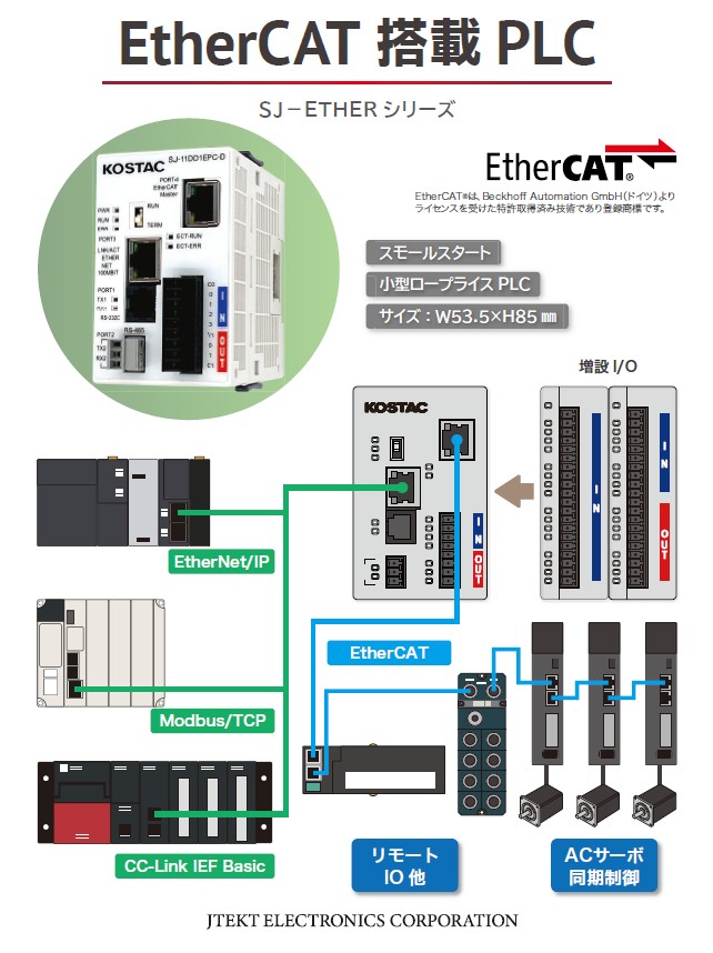 SJ-EtherCAT-scaled_2025.jpg