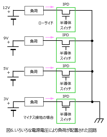 図6.いろいろな電源電圧により負荷が配置された回路