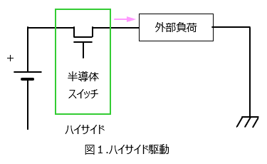 図1.ハイサイド駆動