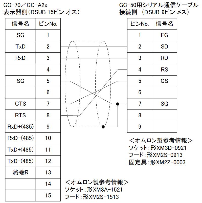 GC-S1C1-DEE