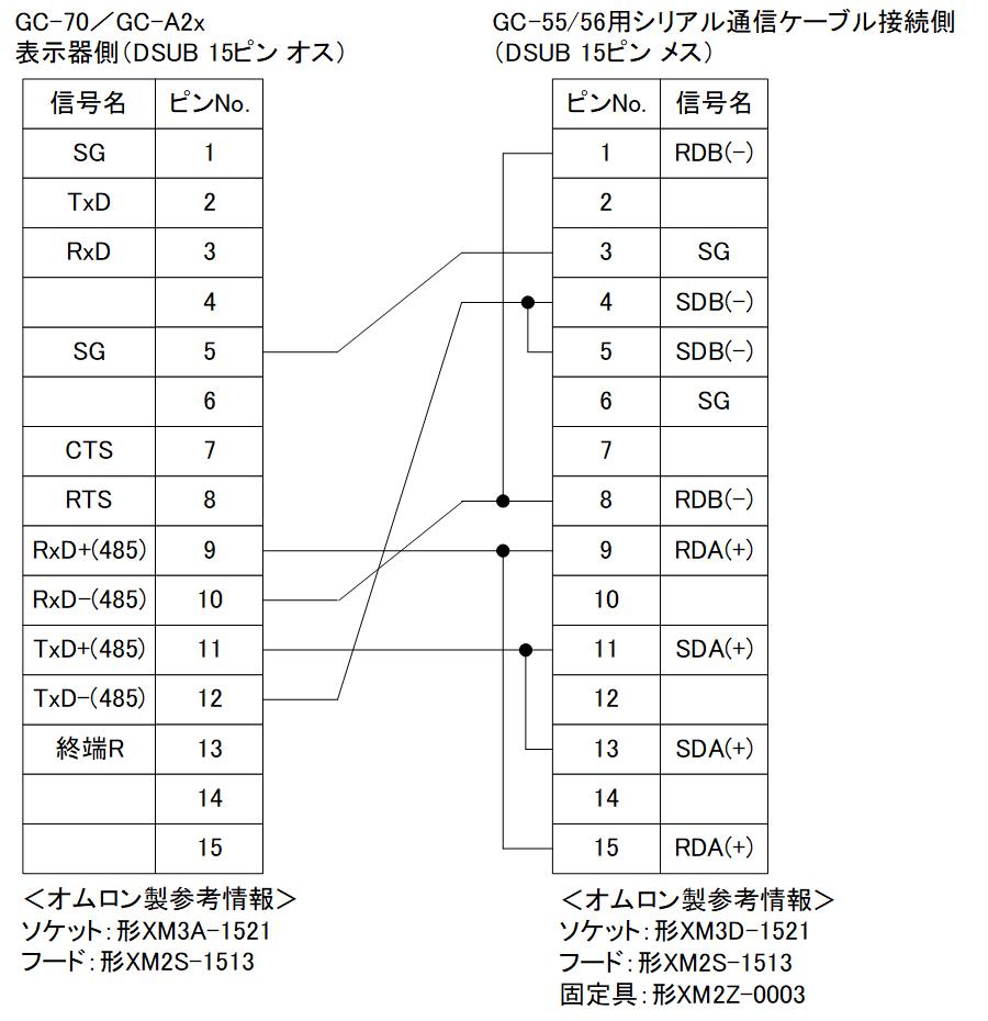 GC-S1C1-DEE