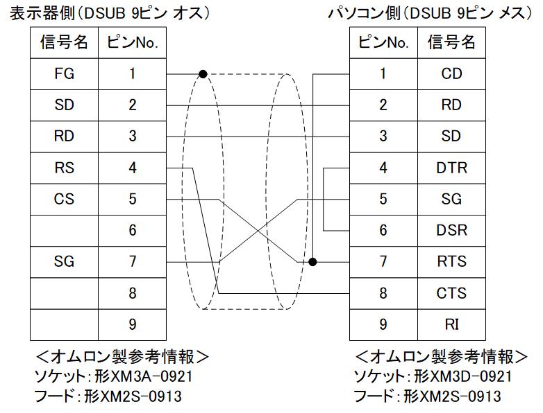 GC-S1C1-DEE