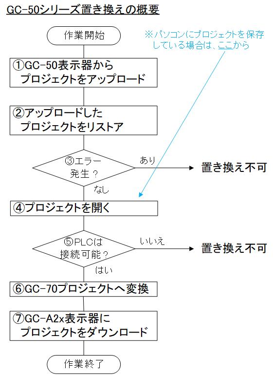 GC50_OutLine