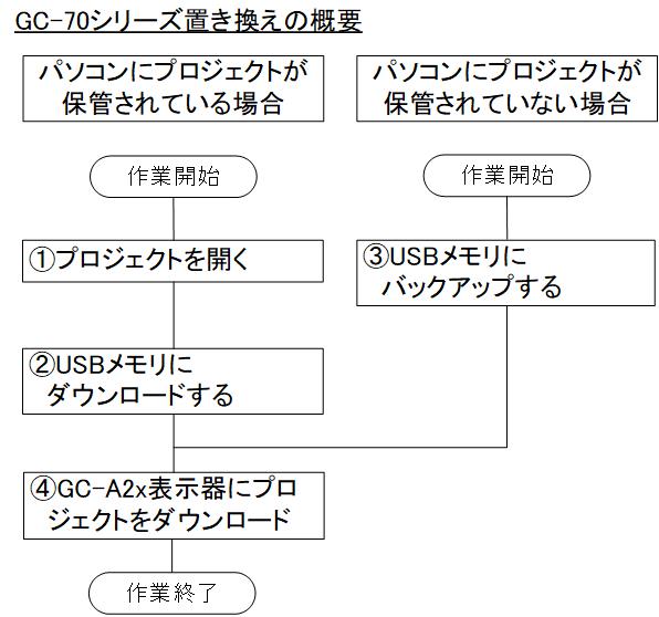 GC70_OutLine