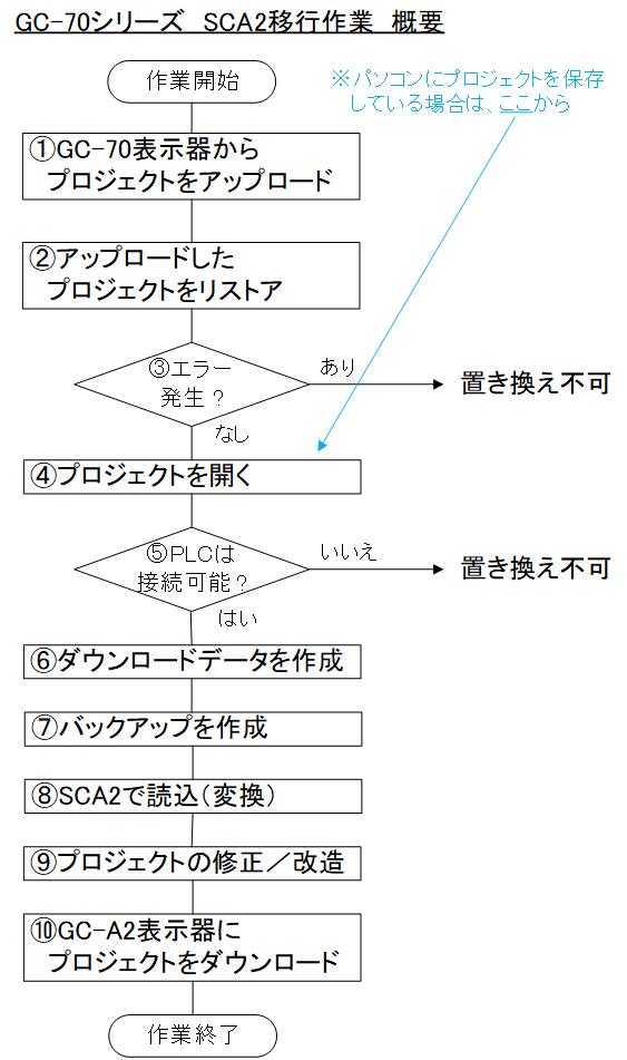 GC70_SCA2_OutLine