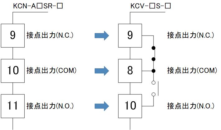 KCV_output