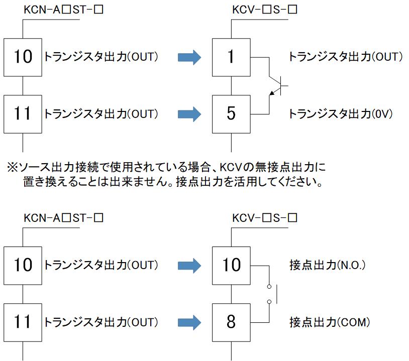 KCV_output