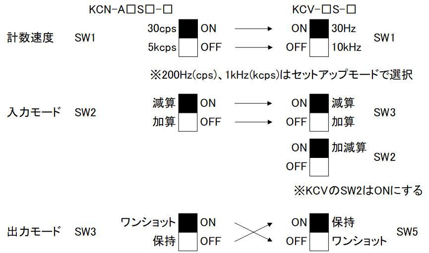 KCV_dipsw