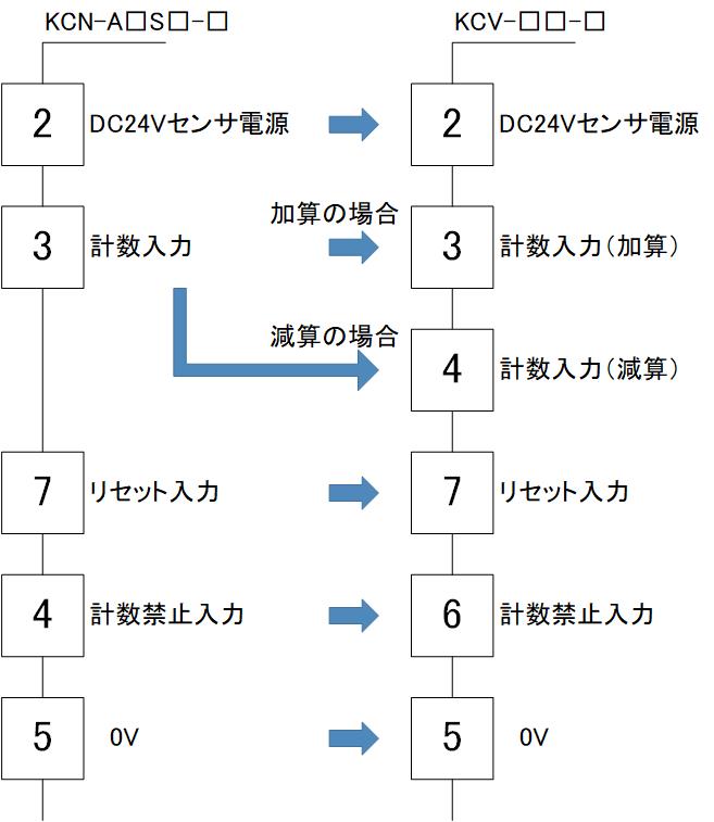 KCV_input