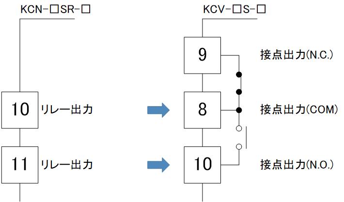 KCV_output