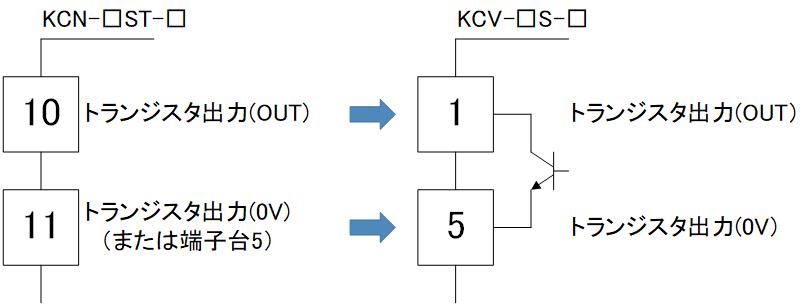 KCV_output