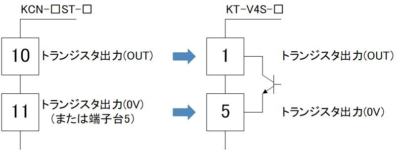 KCV_output