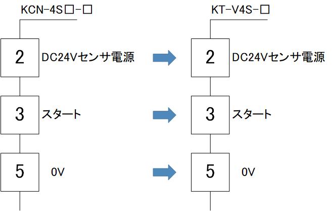 KCV_input