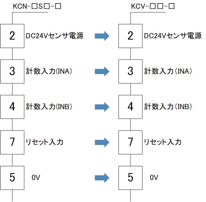 KCV_input