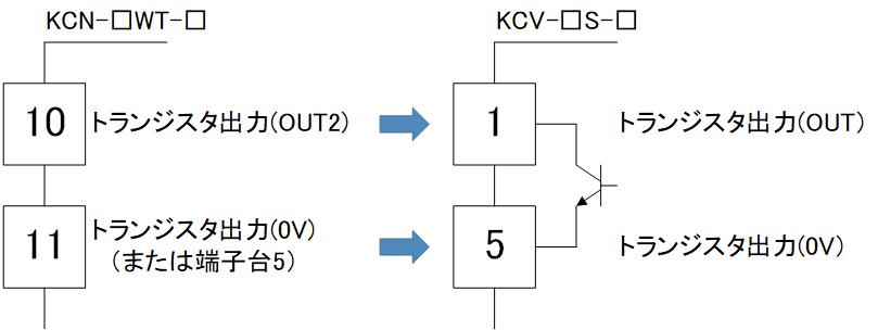 KCV_output