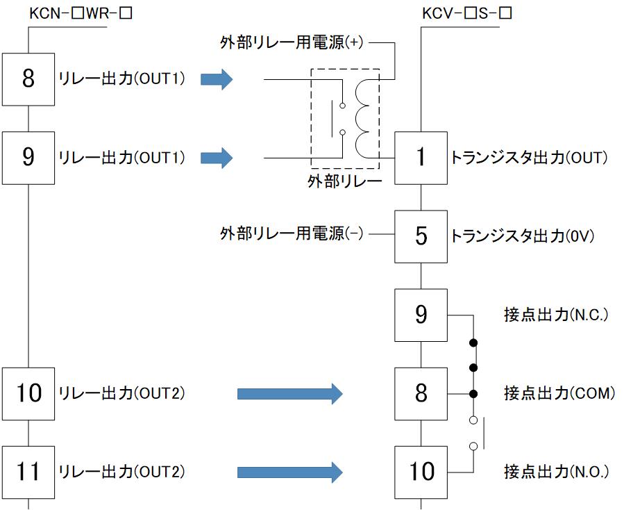 KCV_output