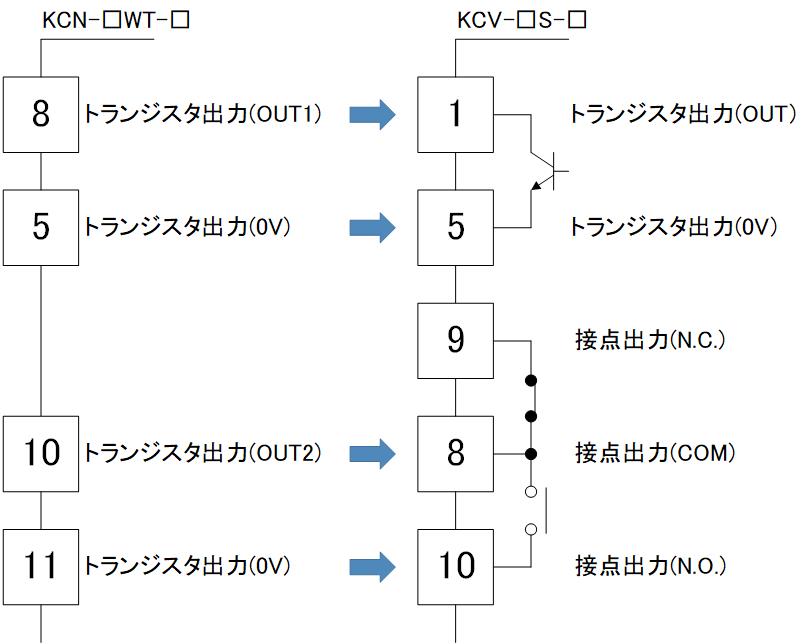 KCV_output