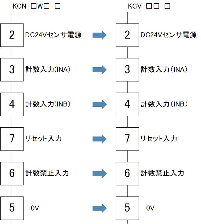 KCV_input