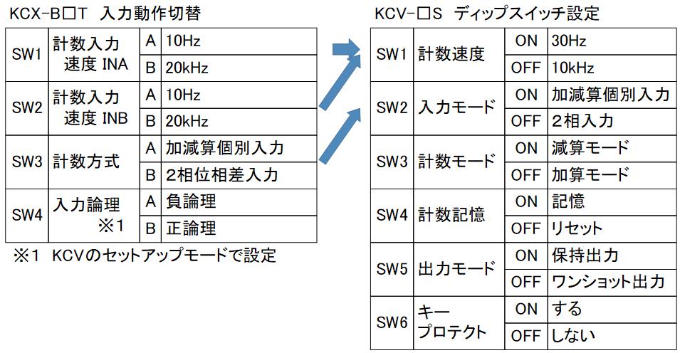 KCX_dipsw