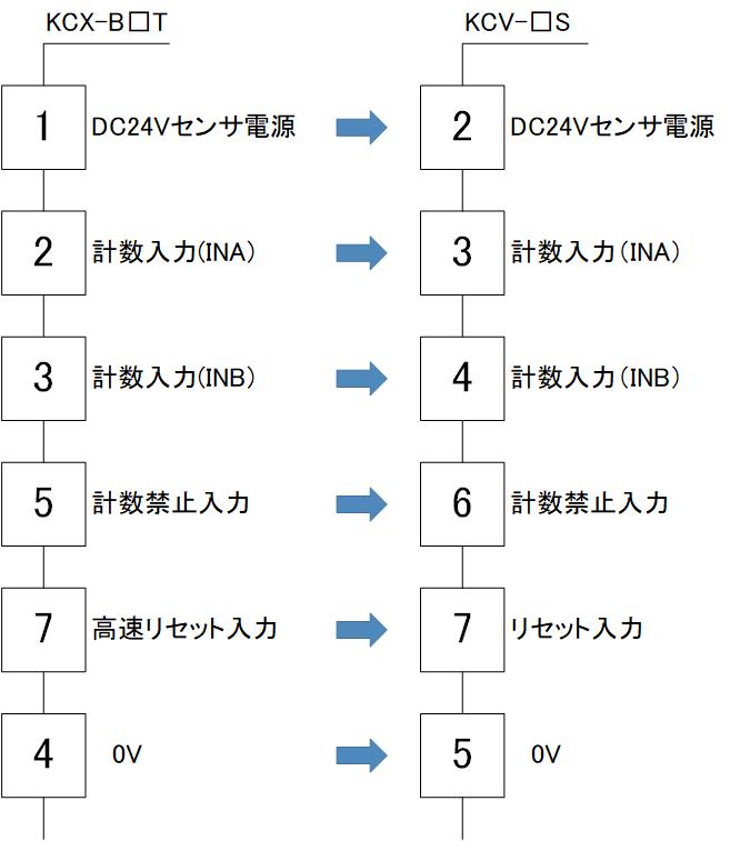 KCX_input