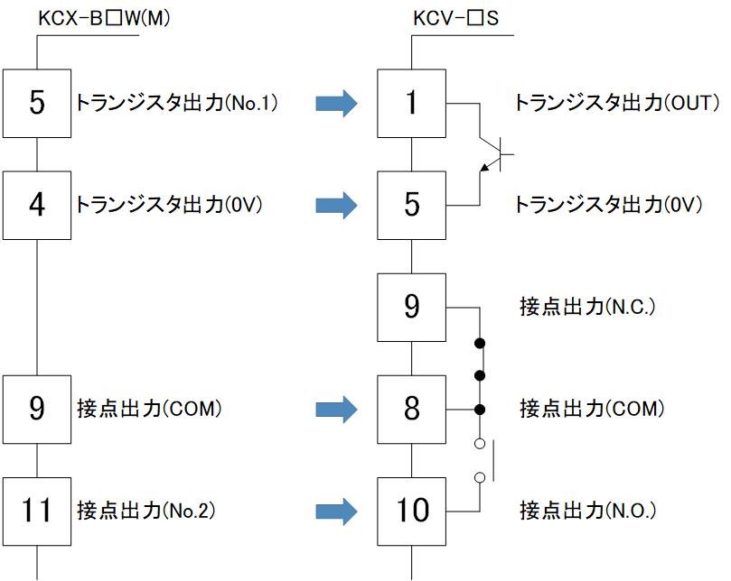 KCX_output