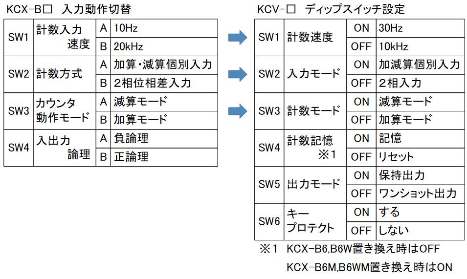 KCX_dipsw