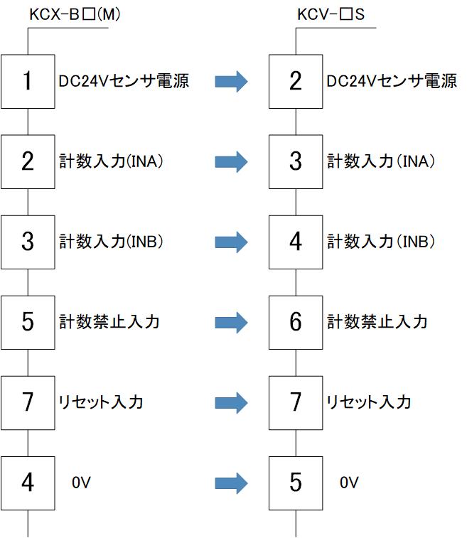 KCX_input