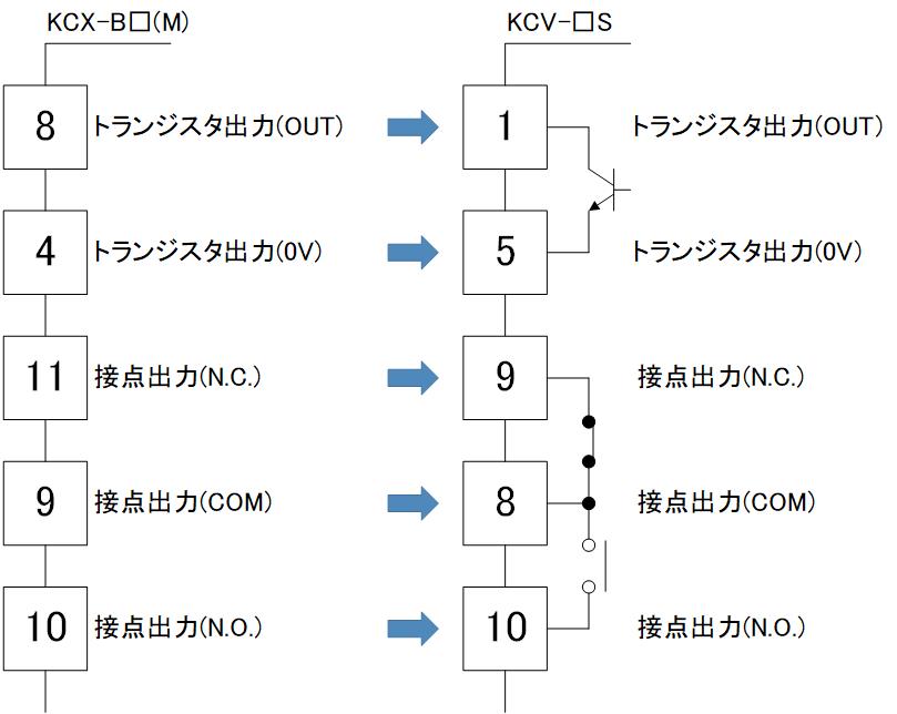 KCX_output