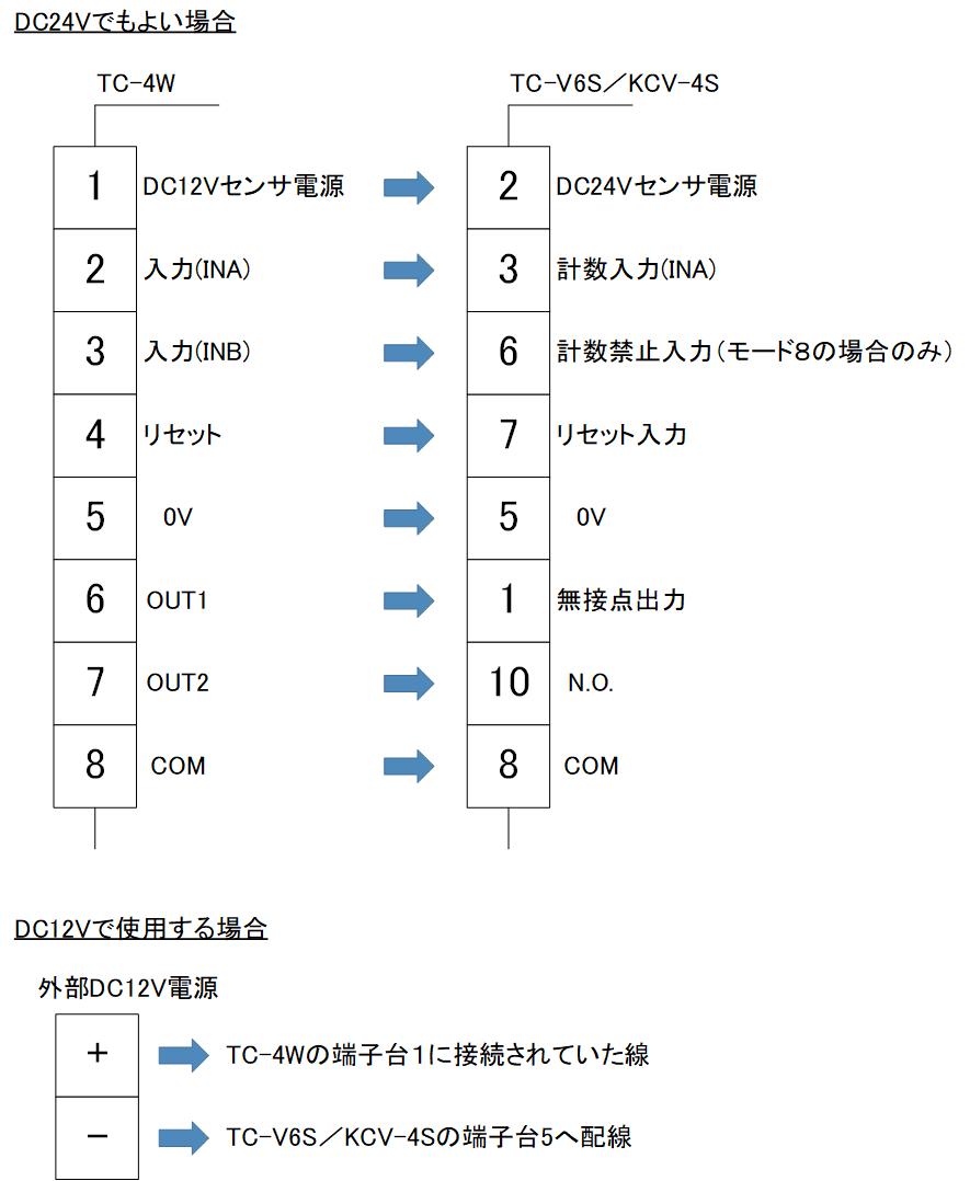 Tachometer-1
