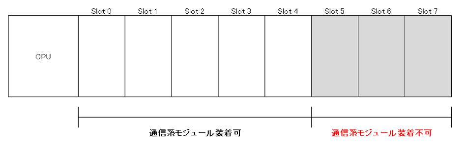 PLC D2シリーズ