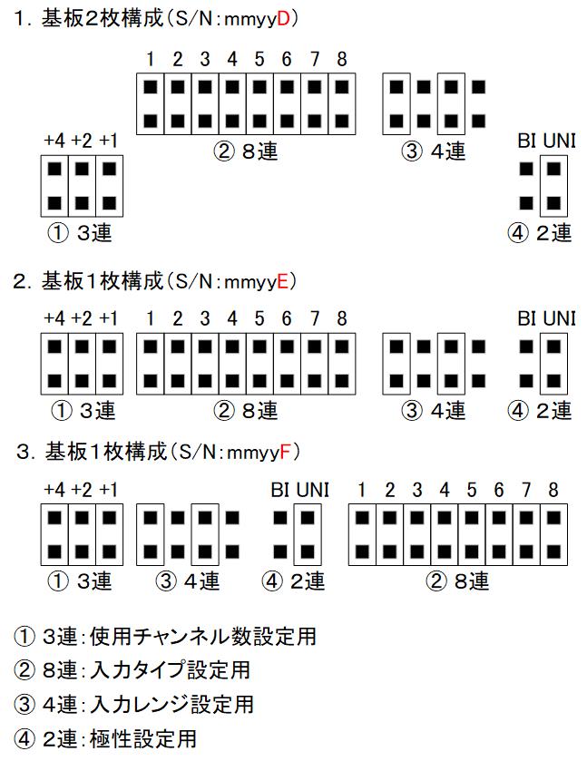 U-8ADC-1