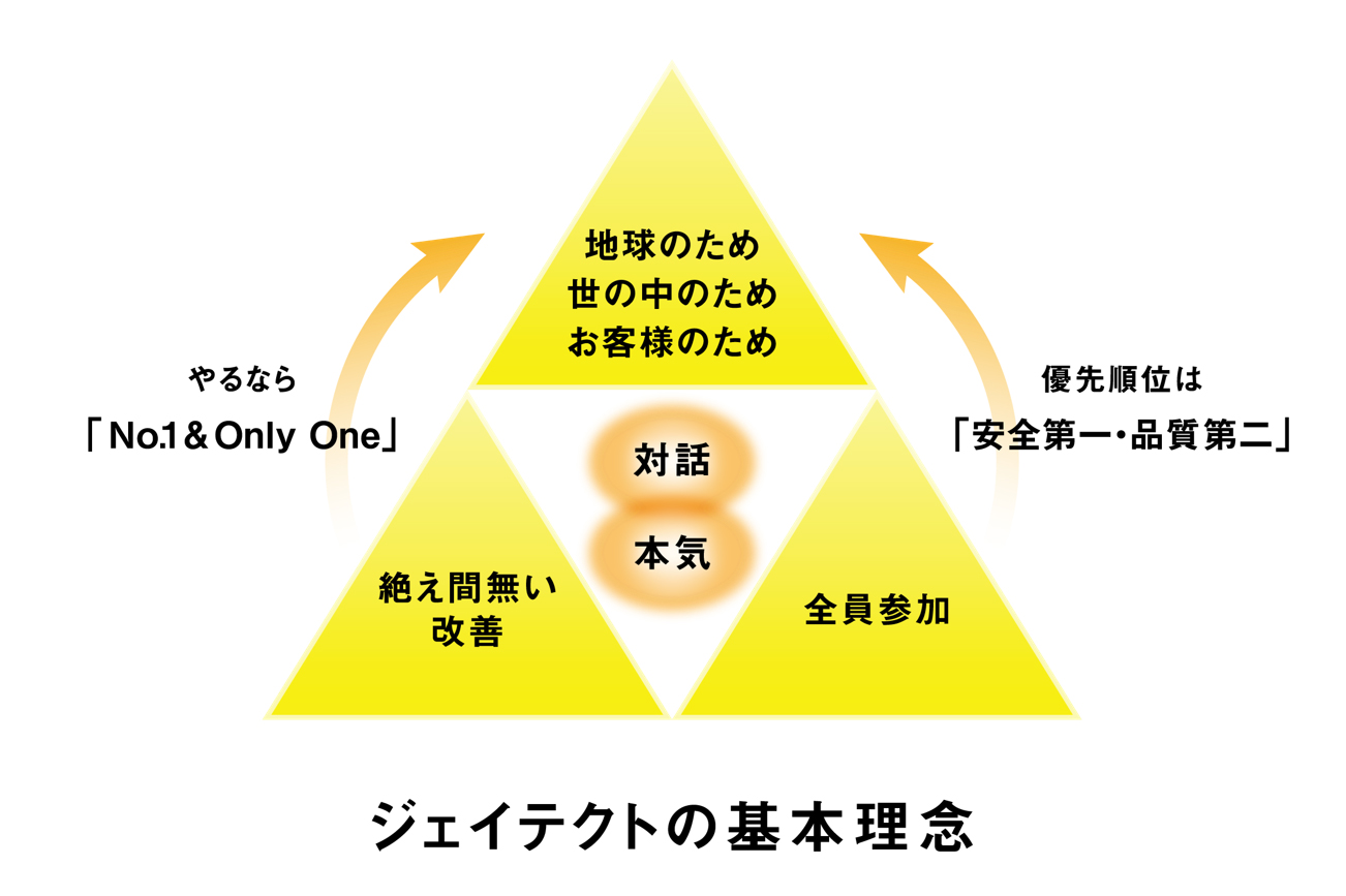 jtekt 基本理念